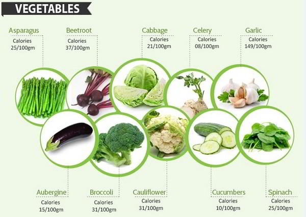 Thực phẩm giúp lợi sữa ít tăng cân